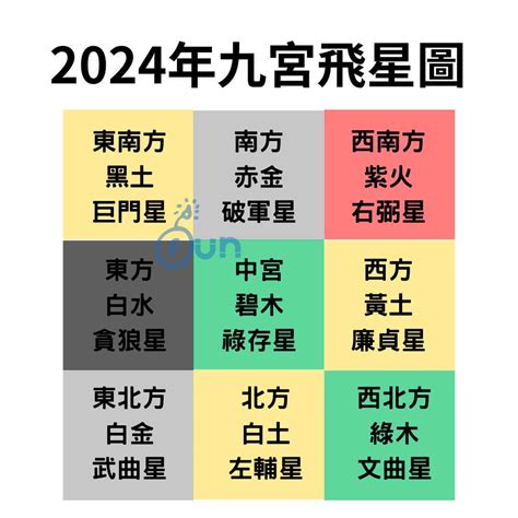 2024九宮飛星圖蘇民峰|2024年九宮飛星圖詳解與風水方位吉凶